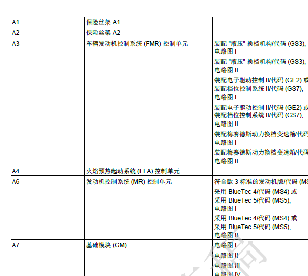奔驰模块说明资料
