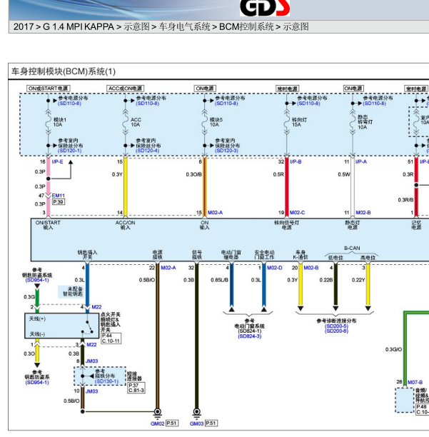 17年起亚K2车身控制线路图