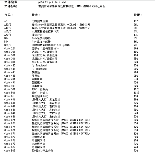 2014年奔驰S450前SAM电路图