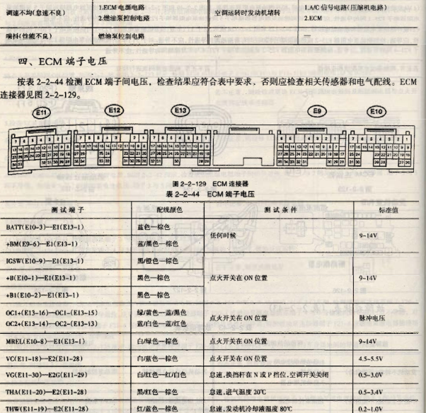 04年丰田1GR发动机针脚