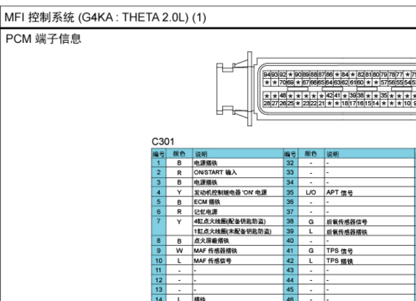 起亚G4KA发动机电脑针脚定义图