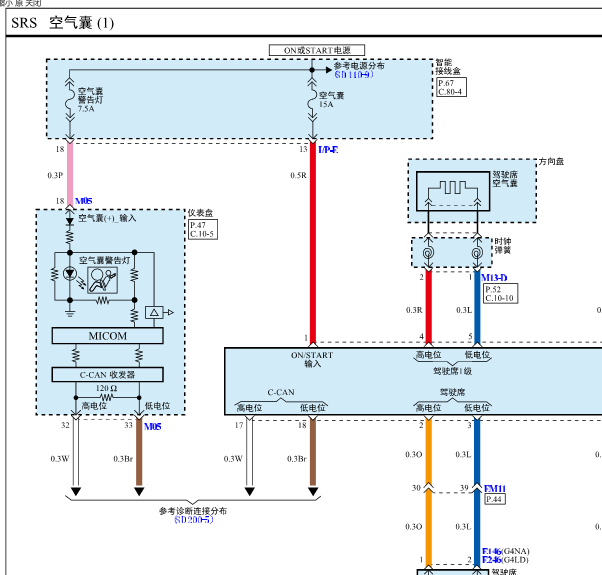 18年现代IX35气囊线路图