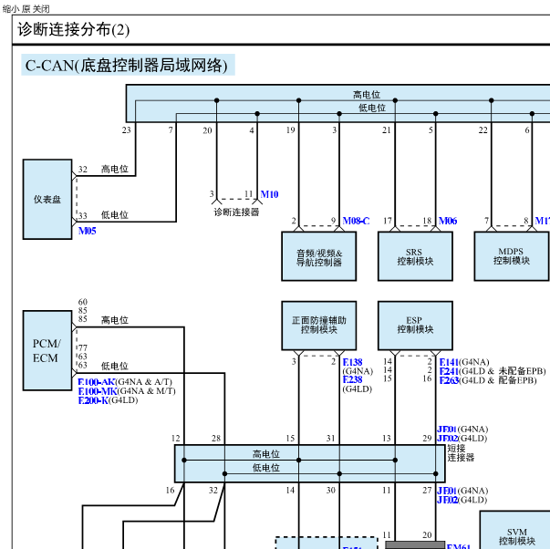19年现代IX35通讯线路图