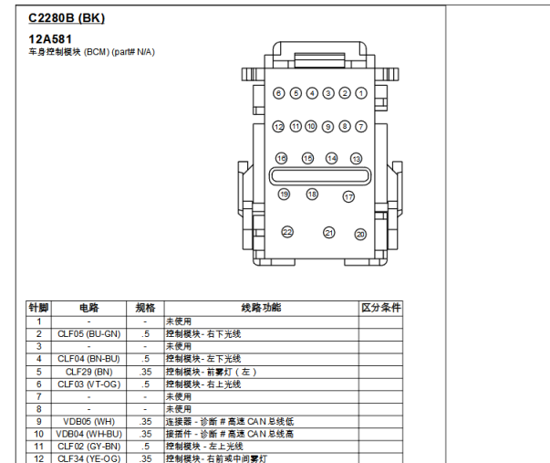 2015年福特锐界车身模块针脚资料