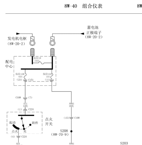 北汽勇士仪表控制线路图