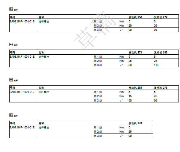 2015年奔驰S320L 发动机扭矩资料
