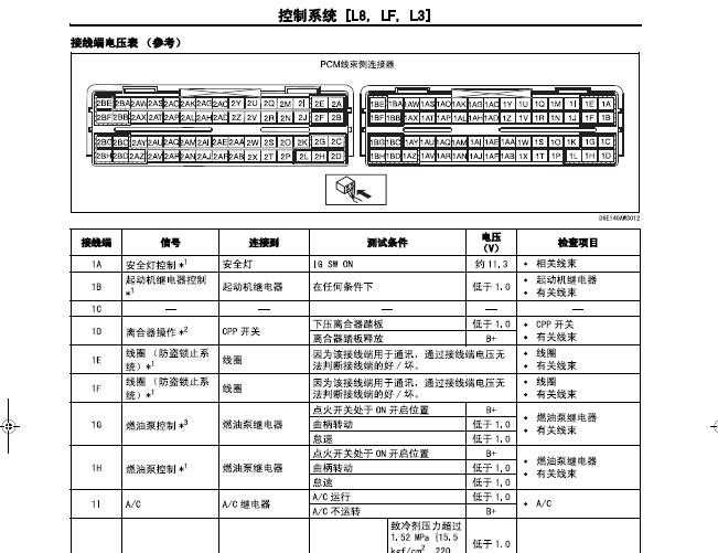 马自达6 发动机针脚定义