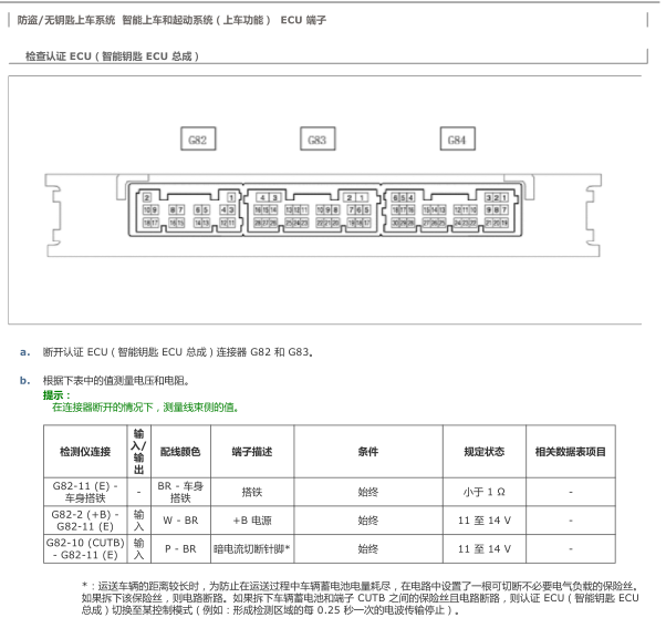 13年丰田RAV4防盗盒针脚图
