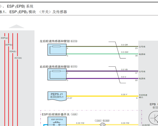 2018年奇瑞瑞虎8 ABS和EPB电路图