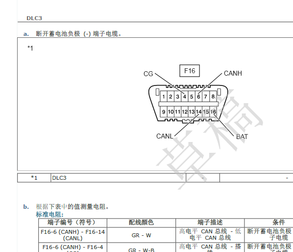 2016年丰田致炫OBD针脚资料