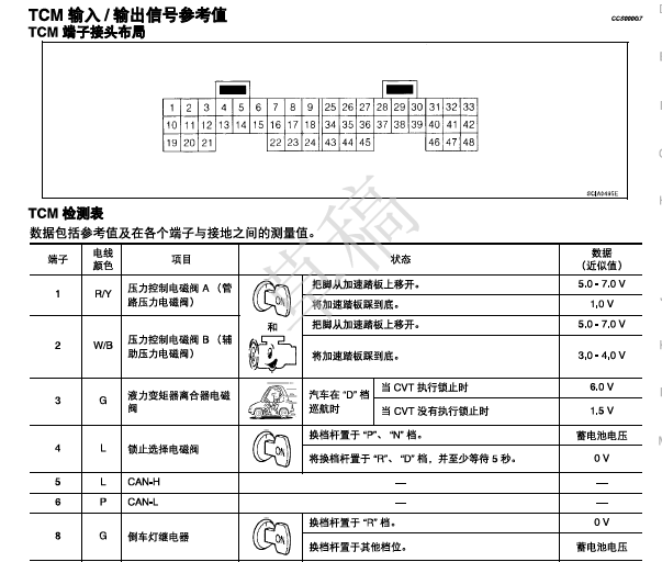 2007年日产天籁变速箱针脚资料