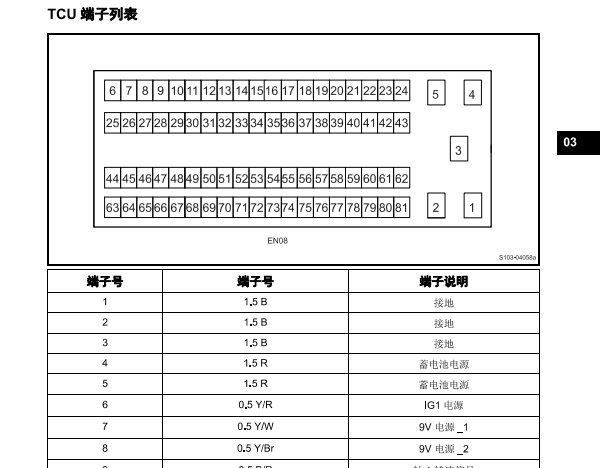 2018年猎豹Mattu自动变速箱线路图和电脑针脚定义