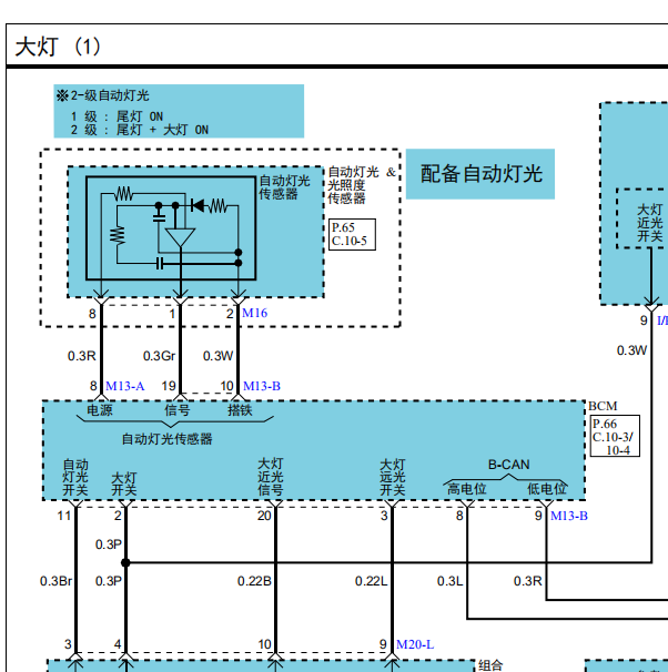 2011年IX35大灯线路图