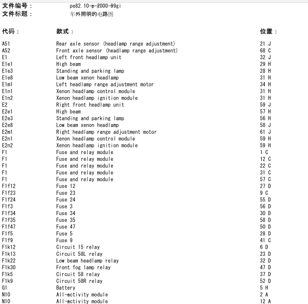 2002年奔驰ML320大灯所有线路图