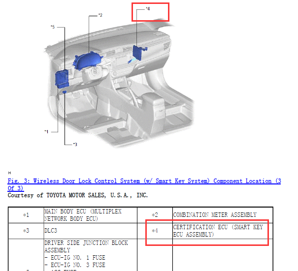 2014年丰田卡罗拉认证ECU 安装位置