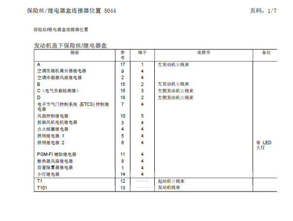 2014年凌派保险盒继电器分配