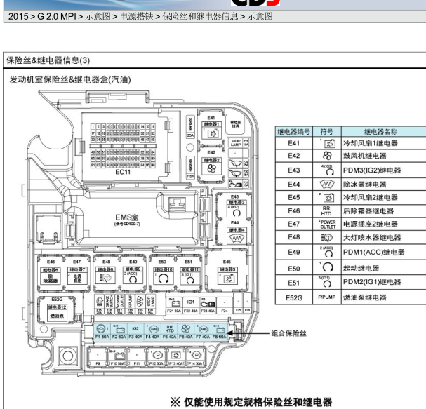 15年起亚佳乐发动机舱保险丝盒说明