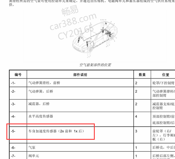 2013年保时捷帕拉梅拉车身加速度传感器安装位置