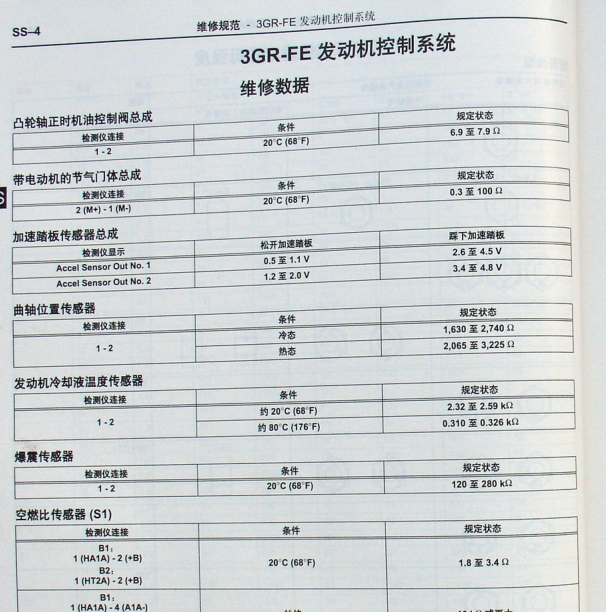 3GR发动机扭矩及维修手册