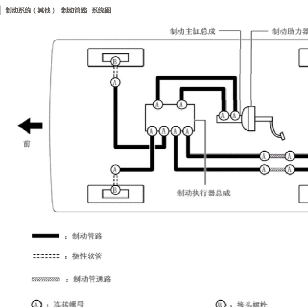 17年皇冠制动管路