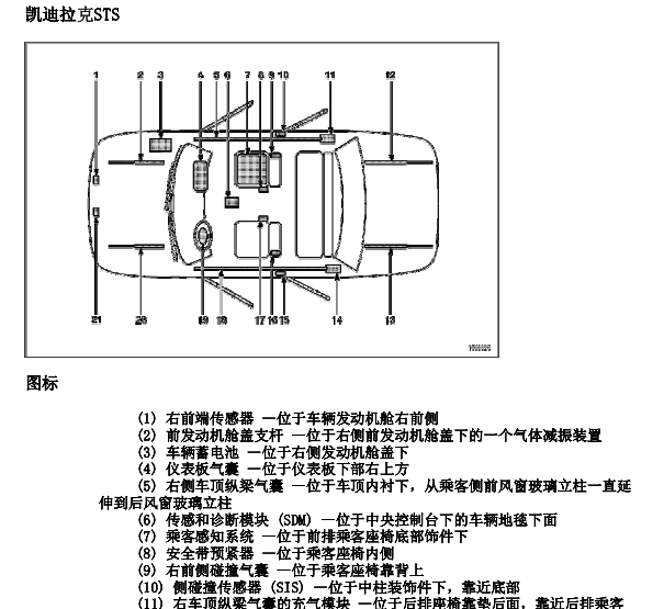 07年凯迪拉克SLS赛威气囊位置