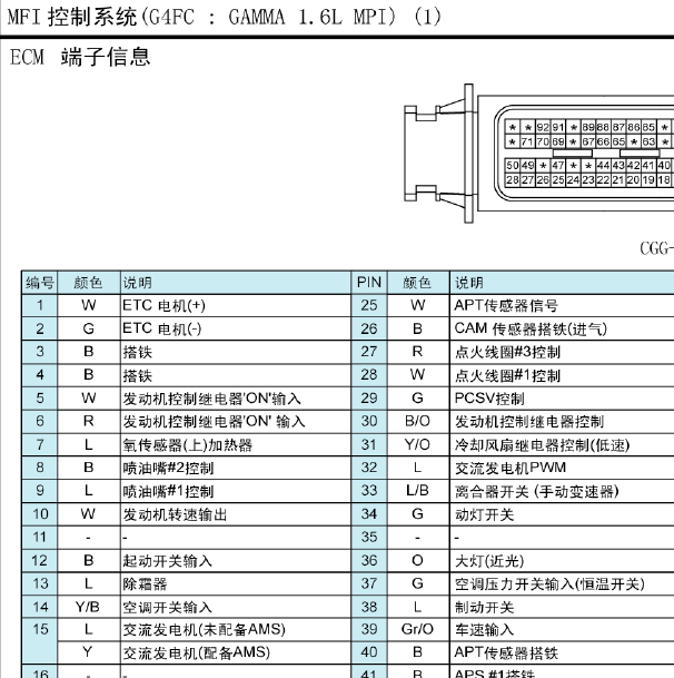 现代G4FC发动机针脚图