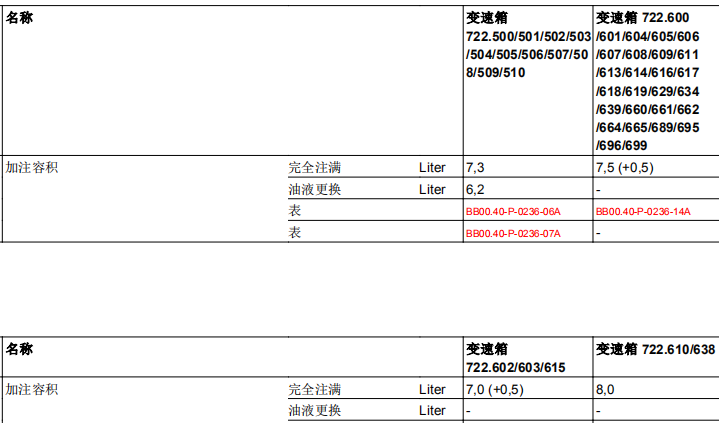 11年奔驰E200变速箱油加注量