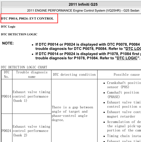 2011年G25发动机（VQ25）故障码P0014解析