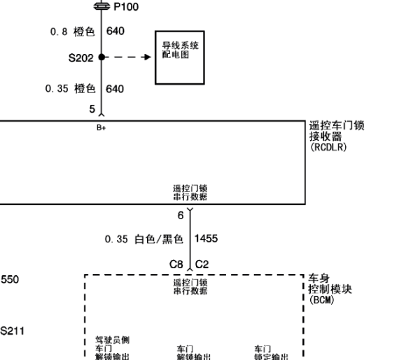 2009年别克GL8遥控门锁图