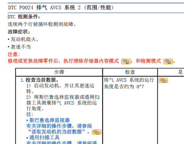 2011年斯巴鲁森林人P0024故障码资料