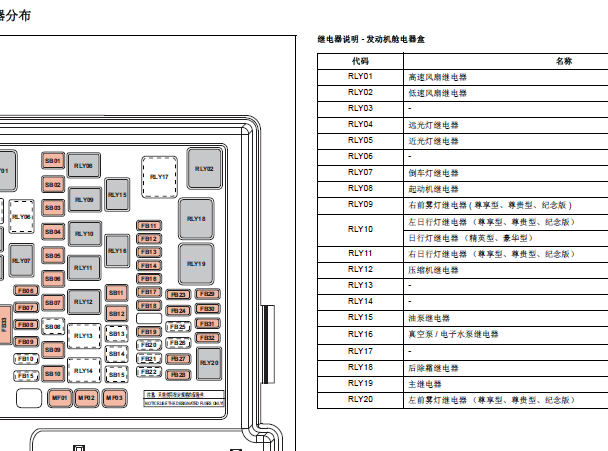 2018年众泰T600保险丝继电器资料