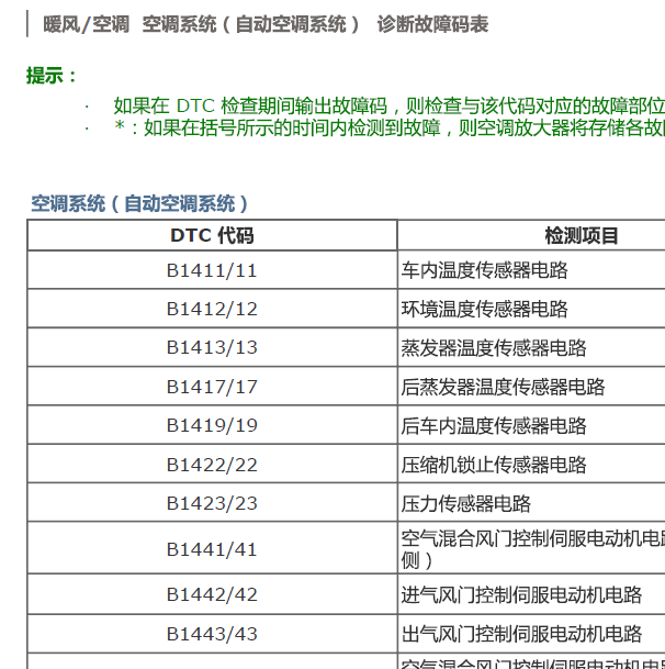 2017年丰田酷路泽空调故障码资料