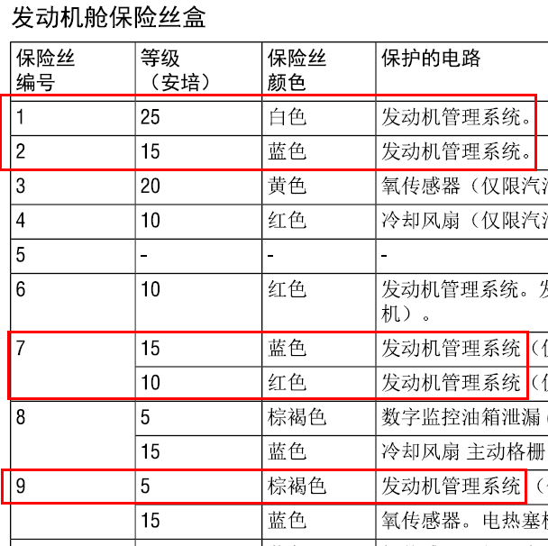 路虎揽胜发动机保险丝资料