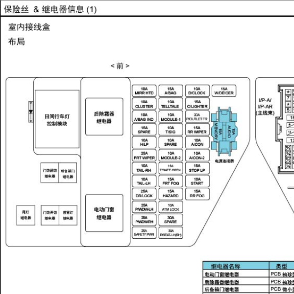 2011年起亚新佳乐保险盒资料