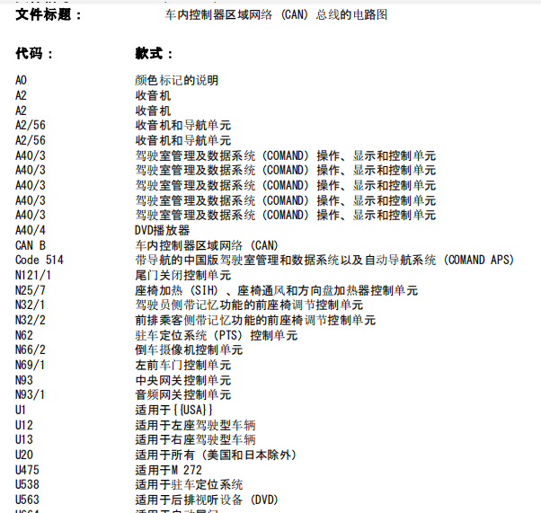 06年奔驰R500车载网络系统电路图