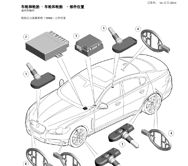 2013-2015年捷豹XF胎压监测模块位置