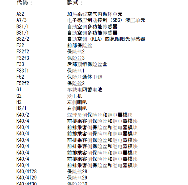 2002年奔驰SL500保险电路图个位置