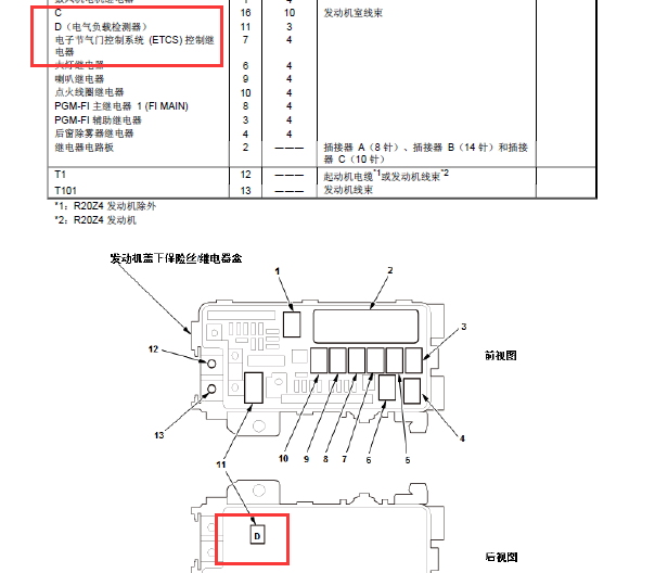 2014年本田雅阁ETCS继电器位置