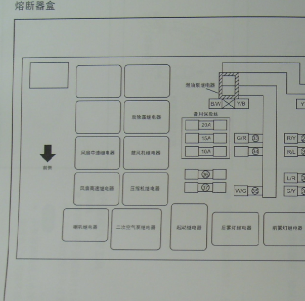 09年奔腾b50保险丝盒继电器分布