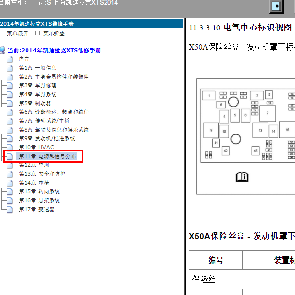 2014年凯迪拉克XTS保险盒说明