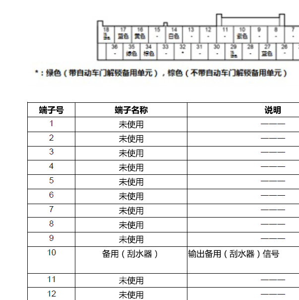 2018年本田URV车身控制针脚资料