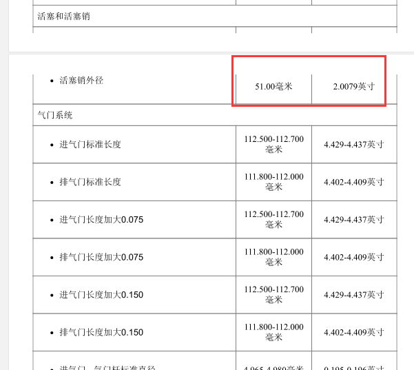 2017年君威活塞直径