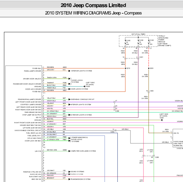 2010年吉普指南者仪表电路图