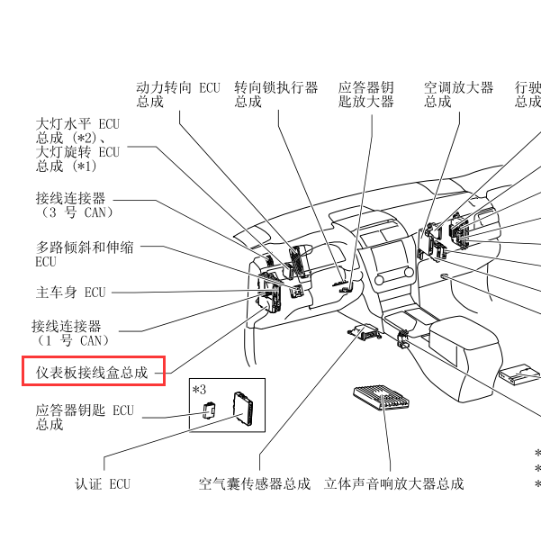 15年凯美瑞仪表保险丝盒保险位置图