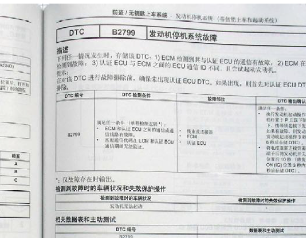 2010年丰田锐志B2799故障码资料