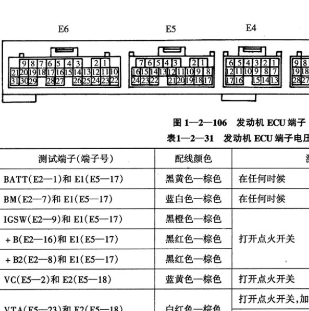 雷克萨斯IS200 1G-FE发动机针脚