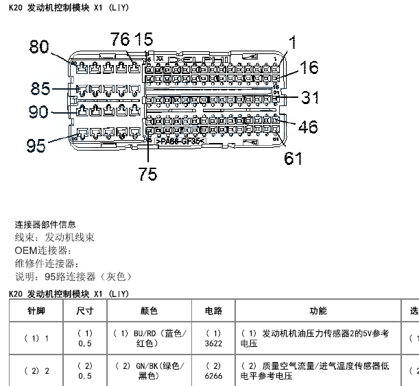 2019年雪佛兰沃兰多发动机针脚资料