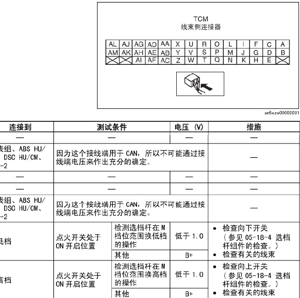 2008年马自达5变速箱针脚资料