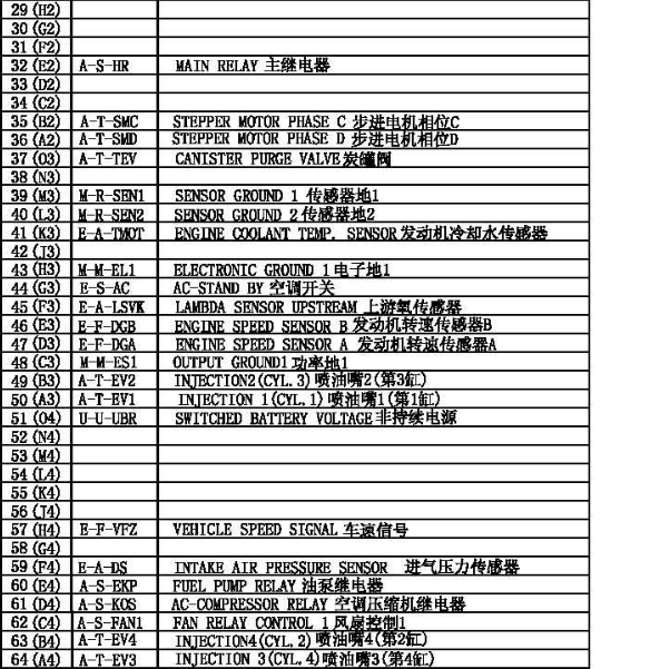 博士64针 针脚.