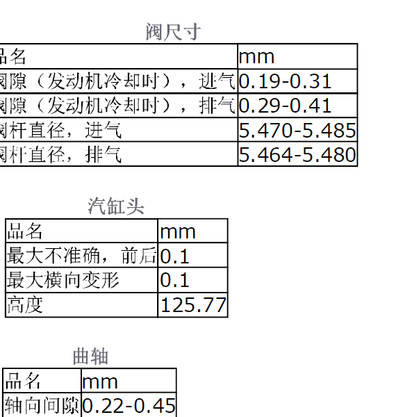 沃尔沃B4204T7发动机技术数据